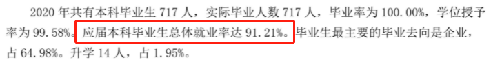 山东古代学院失业率及失业远景怎样样,好失业吗?