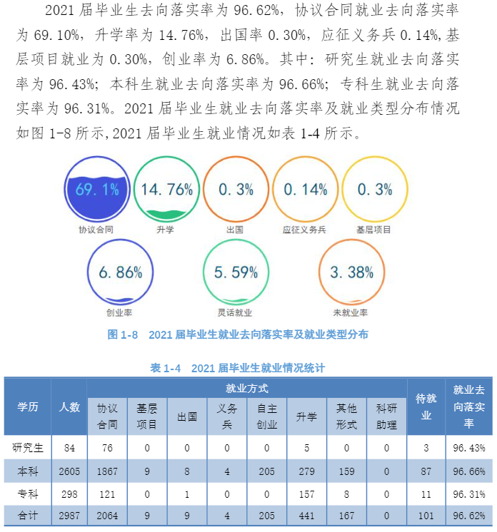 沈阳工程学院失业率及失业远景怎样样,好失业吗？
