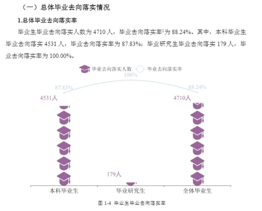 重庆科技学院失业率及失业远景怎样样,好失业吗？