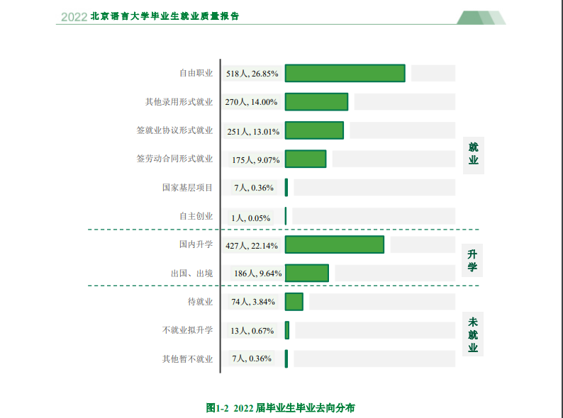 北京说话大学失业率及失业远景怎样样,好失业吗？