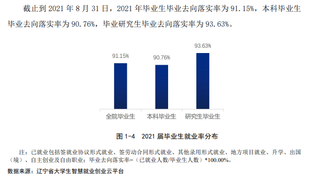 鲁迅美术学院失业率及失业远景怎样样,好失业吗？