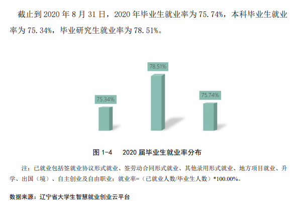 鲁迅美术学院失业率及失业远景怎样样,好失业吗？