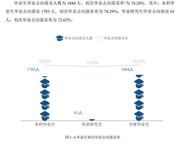 长治医学院失业率及失业远景怎样样,好失业吗？