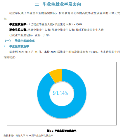 青海大学失业率及失业远景怎样样,好失业吗？