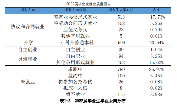 牡丹江大学失业率及失业远景怎样样,好失业吗？