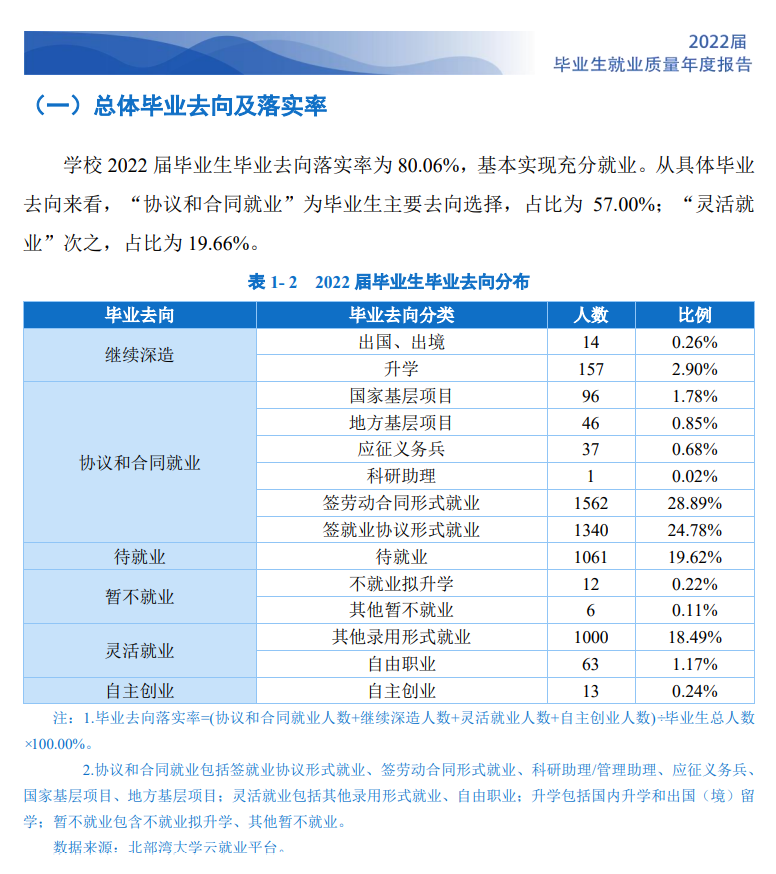 北部湾大学失业率及失业远景怎样样,好失业吗？