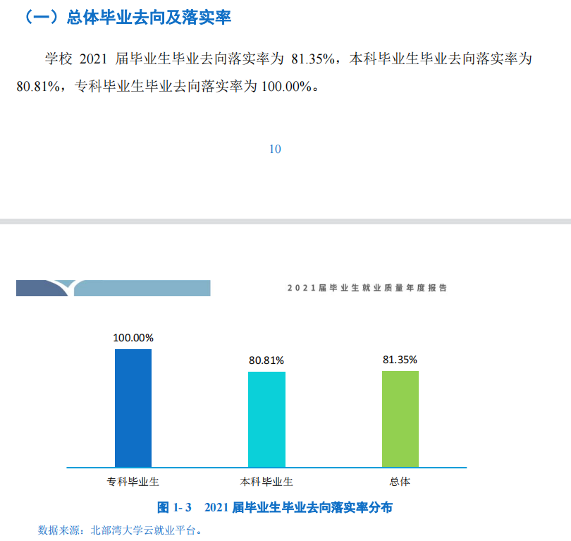 北部湾大学失业率及失业远景怎样样,好失业吗？
