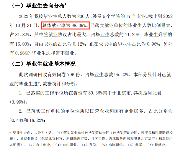 首钢工学院失业率及失业远景怎样样,好失业吗？