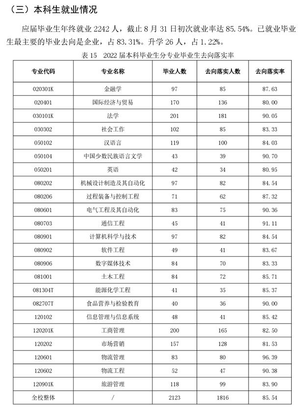新疆理工学院失业率及失业远景怎样样,好失业吗?