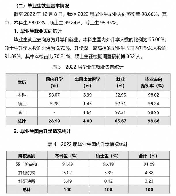 西安交通大学失业率及失业远景怎样样,好失业吗？