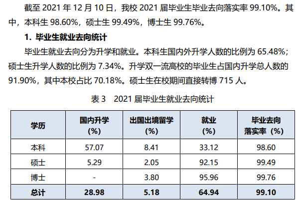 西安交通大学失业率及失业远景怎样样,好失业吗？