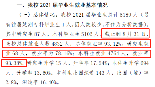 山东工优游失业率及失业远景怎样样,好失业吗？