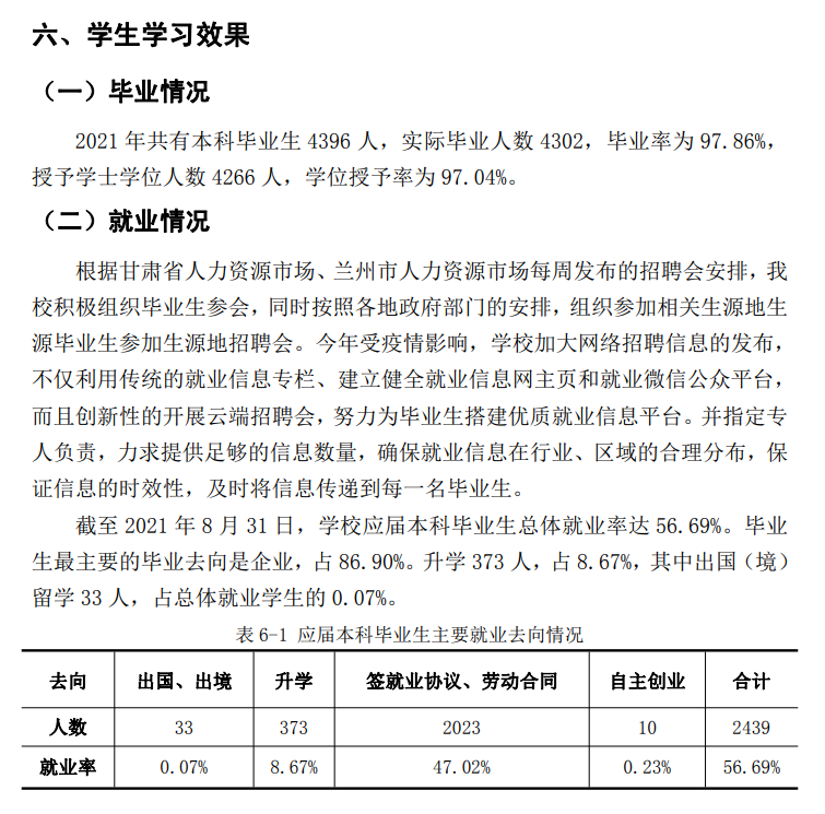 兰州财经大学失业率及失业远景怎样样,好失业吗？