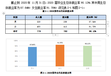 安徽艺术学院失业率及失业远景怎样样,好失业吗？