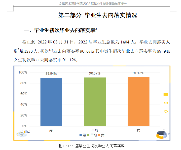 安徽艺术学院失业率及失业远景怎样样,好失业吗？