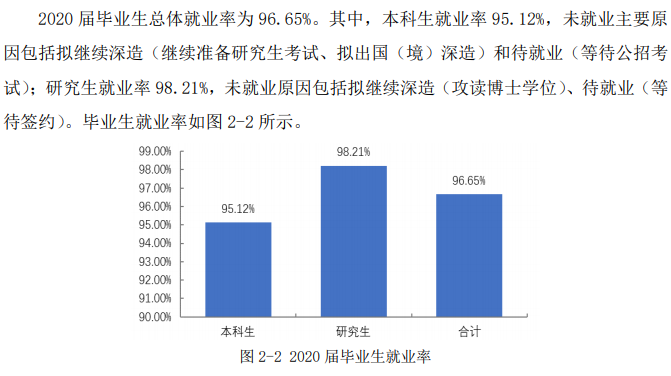 电子科技大学失业率及失业远景怎样样,好失业吗？
