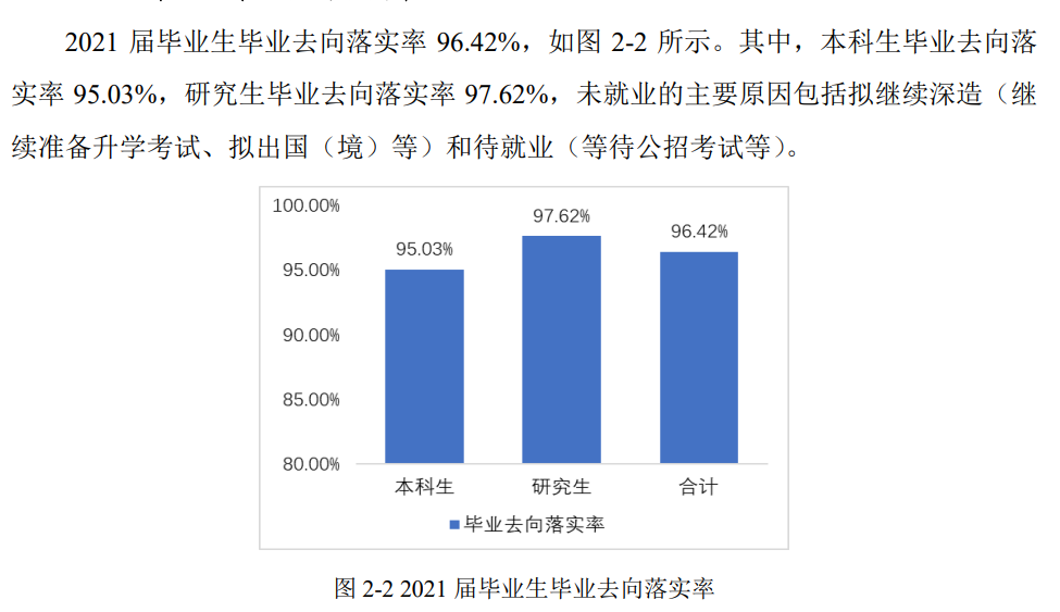 电子科技大学失业率及失业远景怎样样,好失业吗？