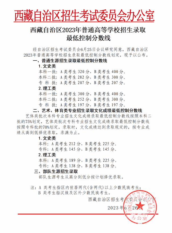 2024年西藏高考时候支配,西藏高考各科目时候支配表