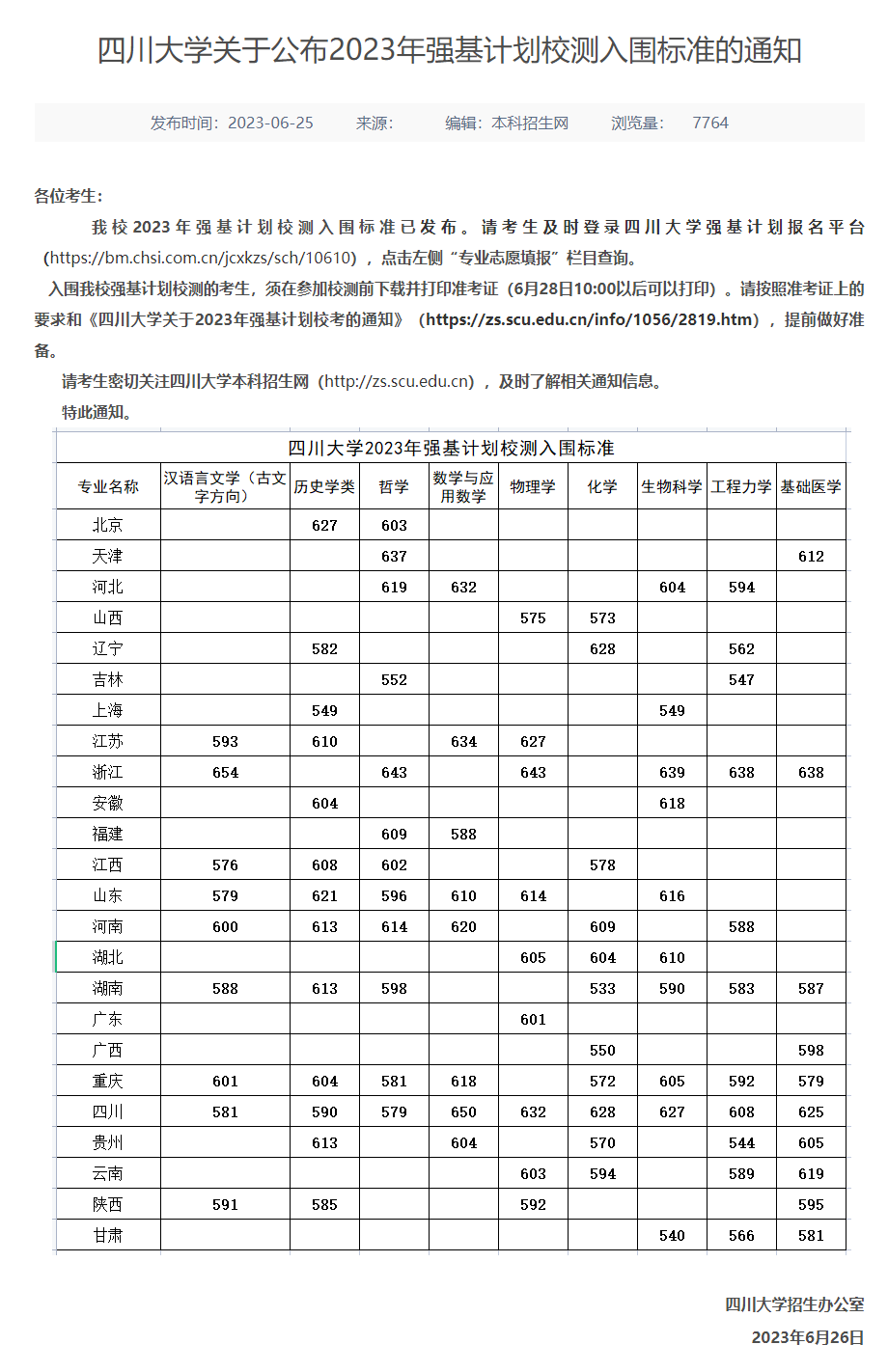 2023年强基打算39所大学登科分数线一览表