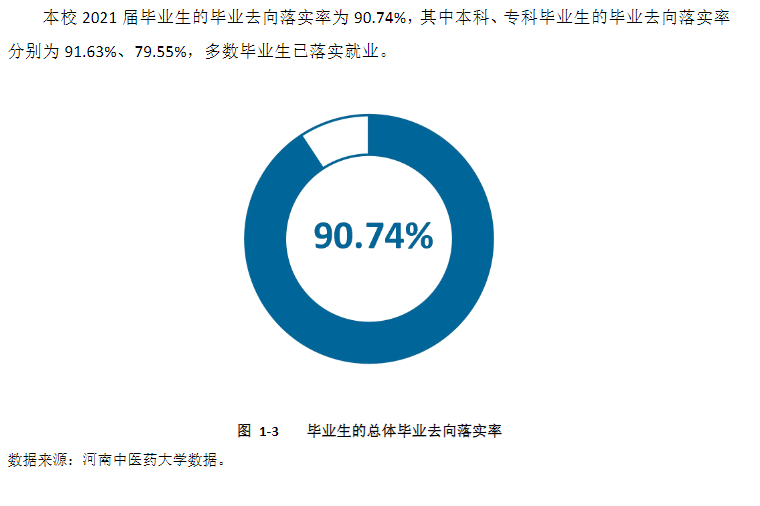 河南西医药大学失业率及失业远景怎样样,好失业吗？