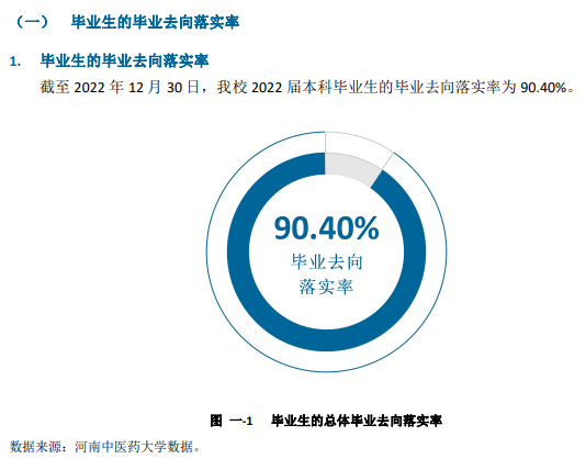 河南西医药大学失业率及失业远景怎样样,好失业吗？