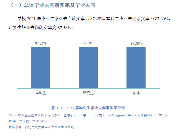 东南民族大学失业率及失业远景怎样样,好失业吗？