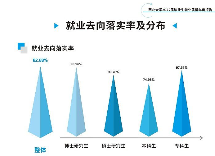 东南大学失业率及失业远景怎样样,好失业吗？