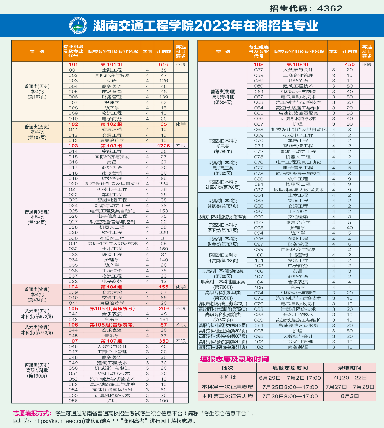 2023年招生存划及各专业招生人数