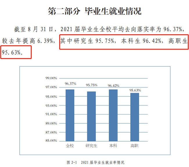 北京结合大学失业率及失业远景怎样样,好失业吗？