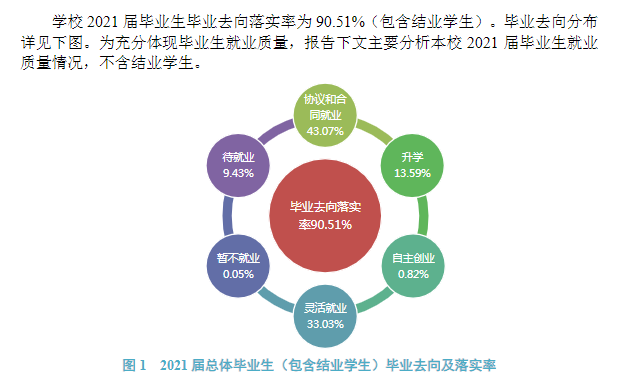 渤海大学失业率及失业远景怎样样,好失业吗？