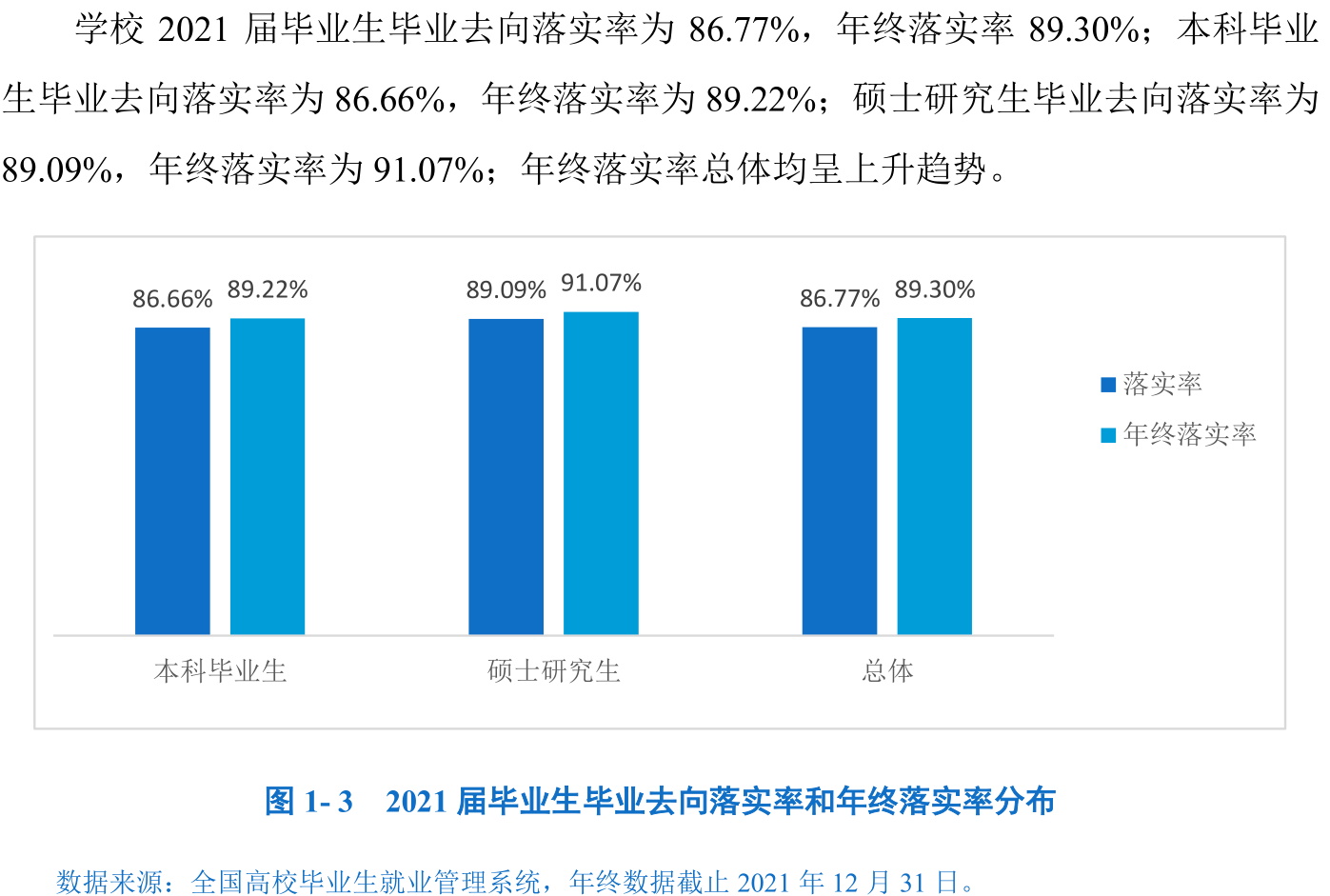 安庆师范大学失业率及失业远景怎样样,好失业吗？