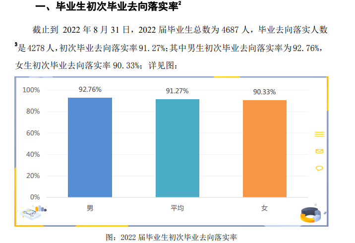 阜阳师范大学失业率及失业远景怎样样,好失业吗？
