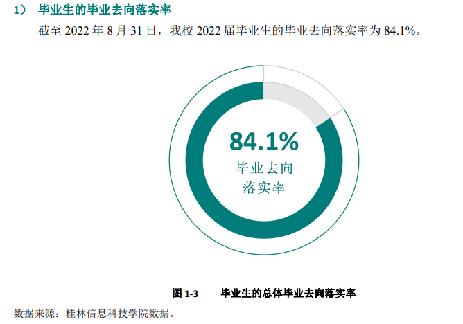 桂林信息科技学院失业率及失业远景怎样样,好失业吗?