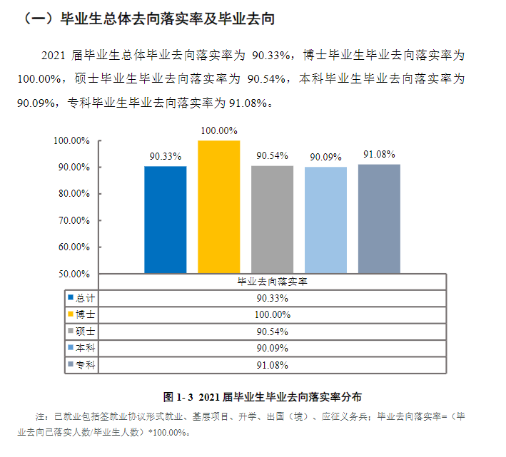 兰州交通大学失业率及失业远景怎样样,好失业吗？