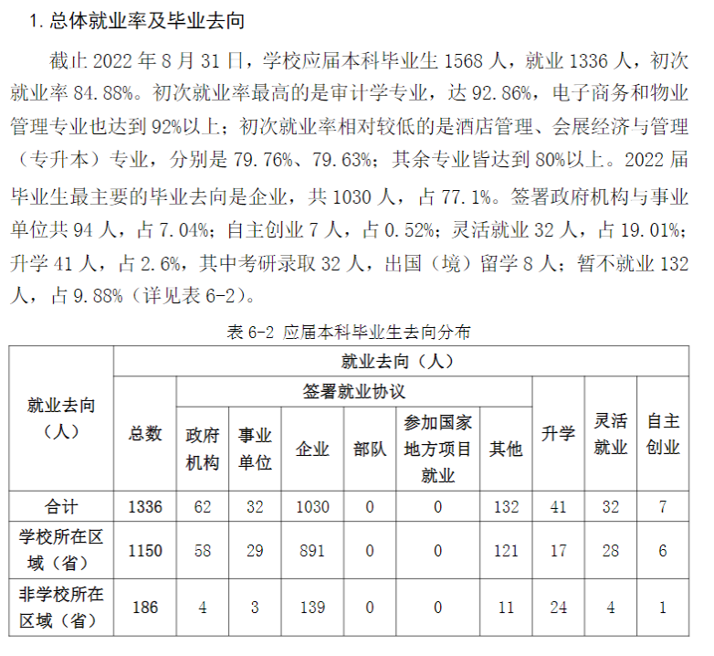 福建优游失业率及失业远景怎样样,好失业吗？