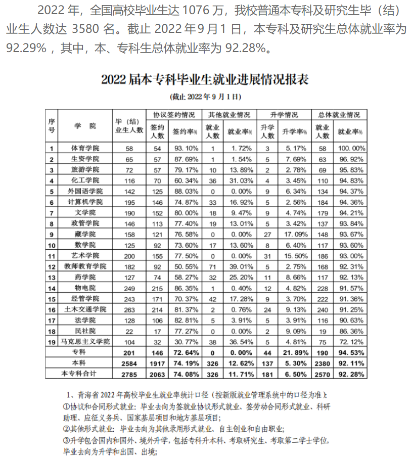 青海民族大学失业率及失业远景怎样样,好失业吗？