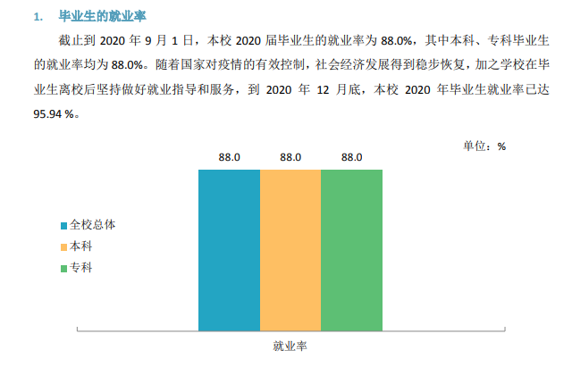 石家庄学院失业率及失业远景怎样样,好失业吗?