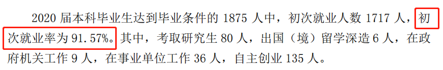 青岛黄海学院失业率及失业远景怎样样,好失业吗？