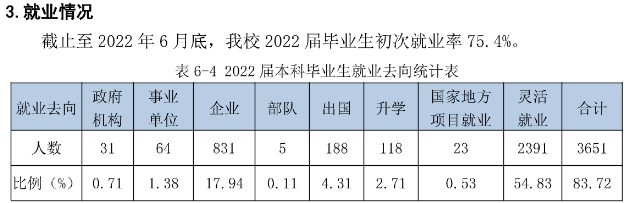 南京传媒学院失业率及失业远景怎样样,好失业吗？