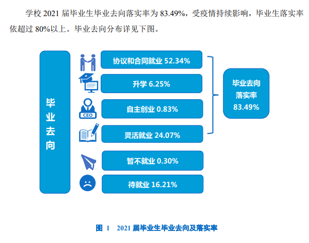 凯里学院失业率及失业远景怎样样,好失业吗？
