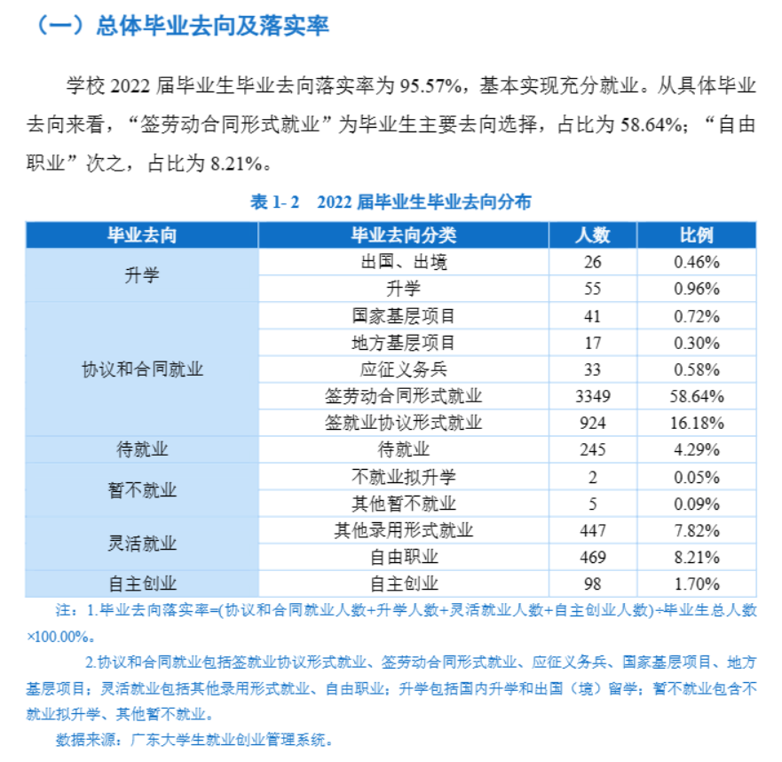 湛江科技学院失业率及失业远景怎样样,好失业吗?
