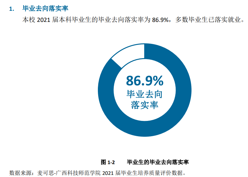 广西科技师范学院失业率及失业远景怎样样,好失业吗？