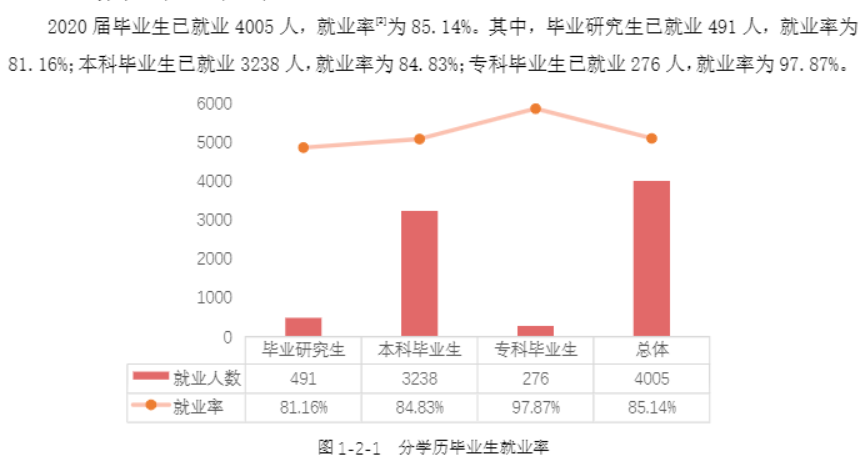 广西民族大学失业率及失业远景怎样样,好失业吗?