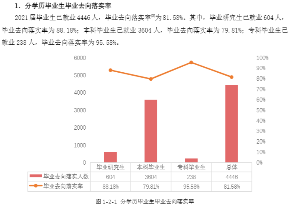 广西民族大学失业率及失业远景怎样样,好失业吗?