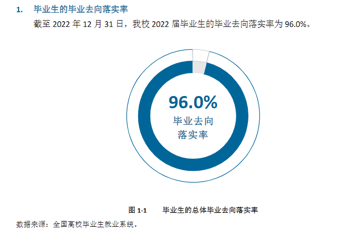 武夷学院失业率及失业远景怎样样,好失业吗？