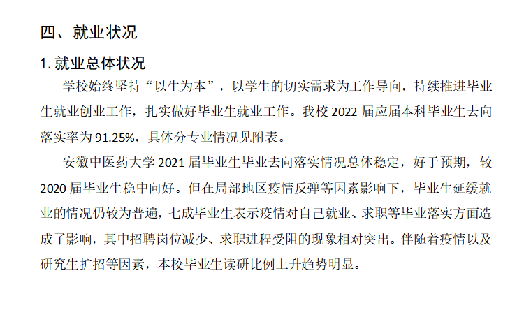 安徽西医药大学失业率及失业远景怎样样,好失业吗？