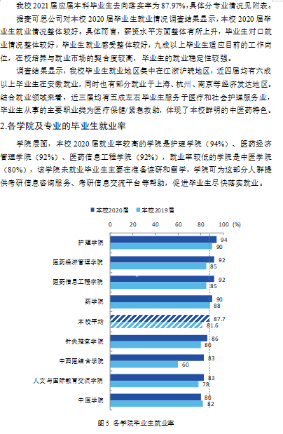 安徽西医药大学失业率及失业远景怎样样,好失业吗？