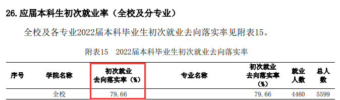 江苏陆地大学失业率及失业远景怎样样,好失业吗？
