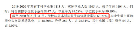 中国社会迷信院大学失业率及失业远景怎样样,好失业吗?