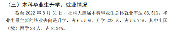 中国社会迷信院大学失业率及失业远景怎样样,好失业吗?